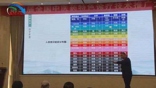 第三屆全國中醫(yī)藥特色診療技術(shù)推廣大會(huì)圓滿落幕，助推中醫(yī)藥傳承創(chuàng)新