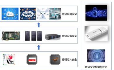 陜西省密碼安全測(cè)評(píng)技術(shù)工程實(shí)驗(yàn)室技術(shù)推廣與實(shí)踐應(yīng)用